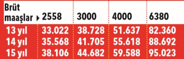 Kıdem tazminatında ince hesap