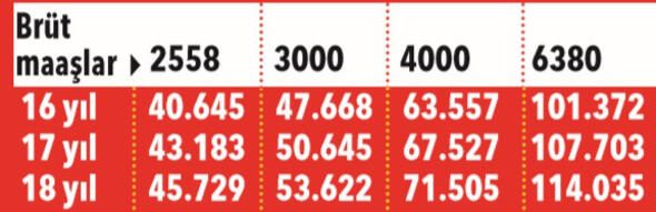 Kıdem tazminatında ince hesap