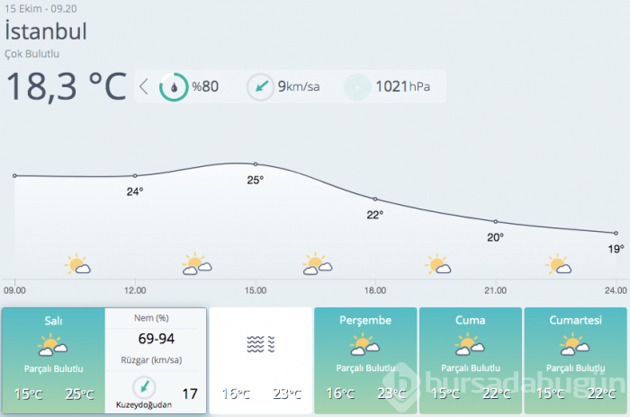 Meteoroloji'den Ege ve Akdeniz için sağanak uyarısı