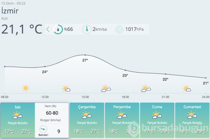 Meteoroloji'den Ege ve Akdeniz için sağanak uyarısı