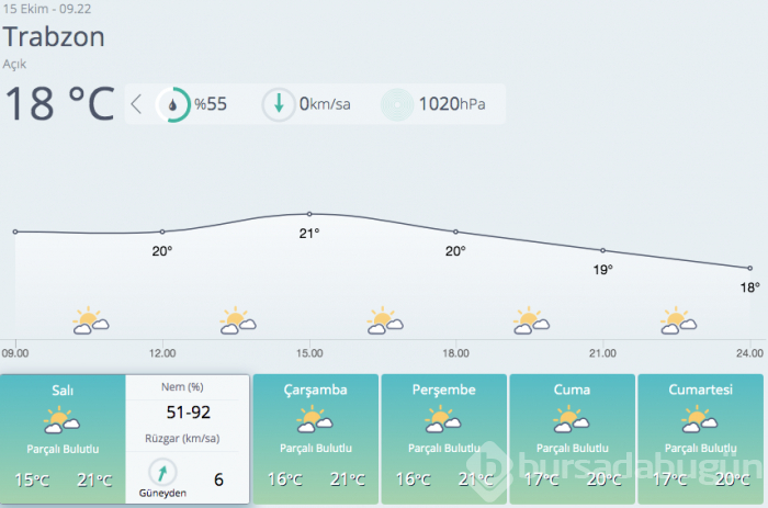 Meteoroloji'den Ege ve Akdeniz için sağanak uyarısı