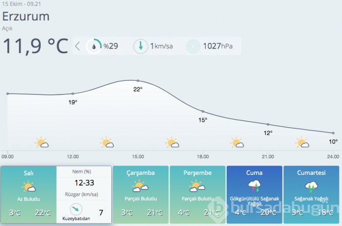Meteoroloji'den Ege ve Akdeniz için sağanak uyarısı