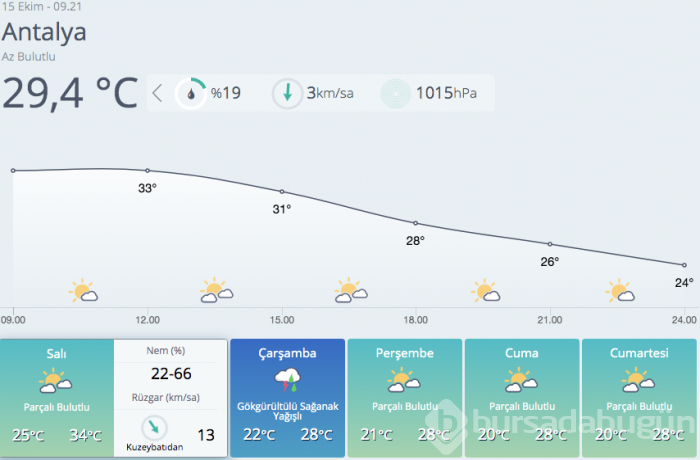 Meteoroloji'den Ege ve Akdeniz için sağanak uyarısı