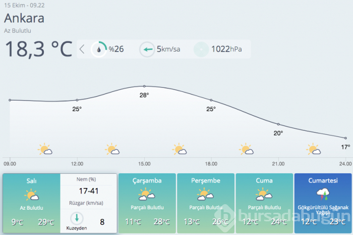 Meteoroloji'den Ege ve Akdeniz için sağanak uyarısı