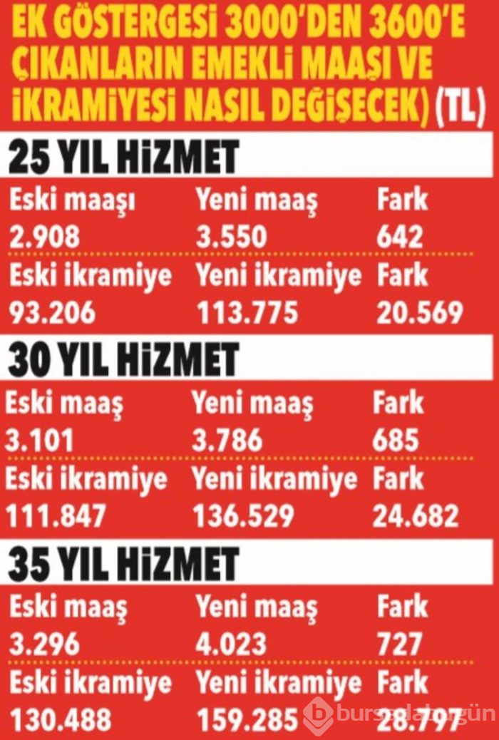 Memurları sevindiren haber! Hem maaş artacak hem de ikramiye