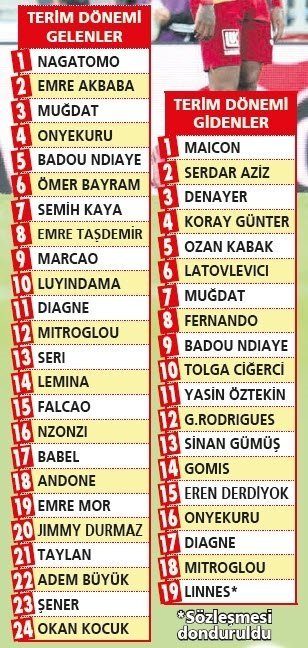 Fatih Terim'in 'değişim' ifadesi taraftarın tepkisini çekti!