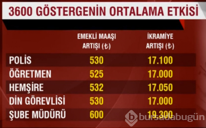Yüz binler bunu bekliyor!