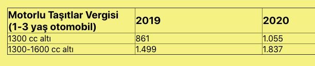 2020'de kallavi zamlar var!