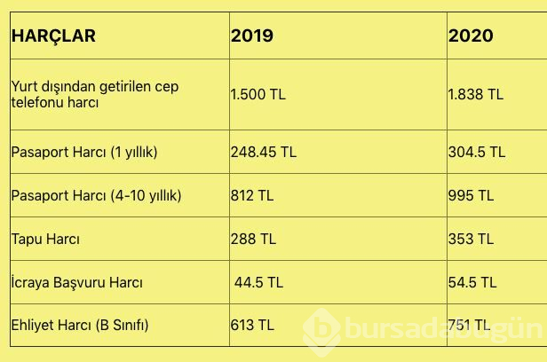 2020'de kallavi zamlar var!
