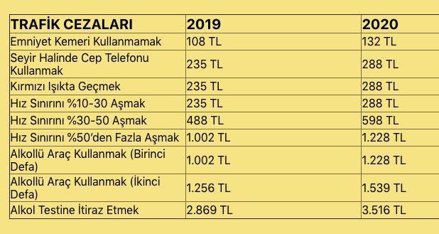 2020'de kallavi zamlar var!