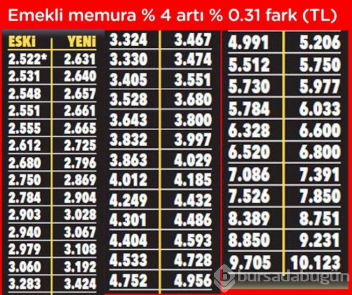 Memura Fark Emekliye Zam! Foto Galerisi - 9 - Bursadabugun.com