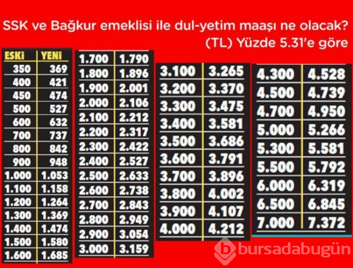 Memura fark emekliye zam!