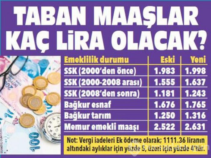 Memura fark emekliye zam!