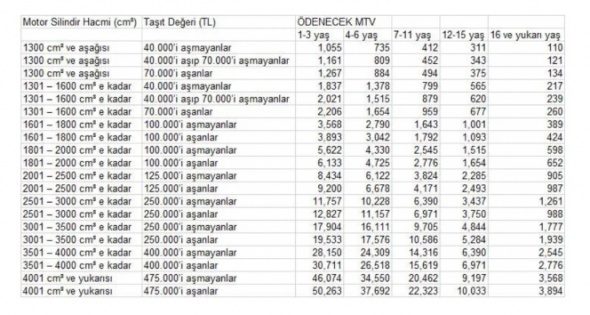 2020 MTV Tutarları!