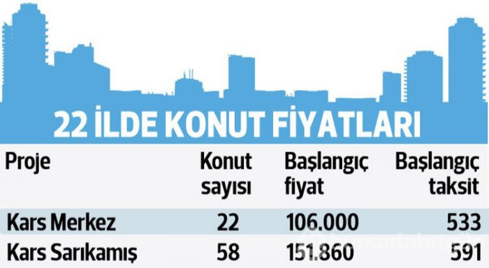 335 TL taksitle ev fırsatı