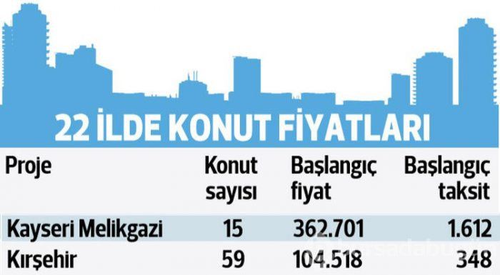 335 TL taksitle ev fırsatı