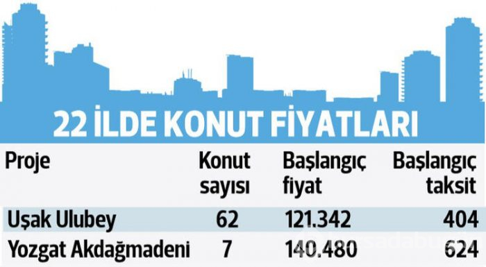 335 TL taksitle ev fırsatı