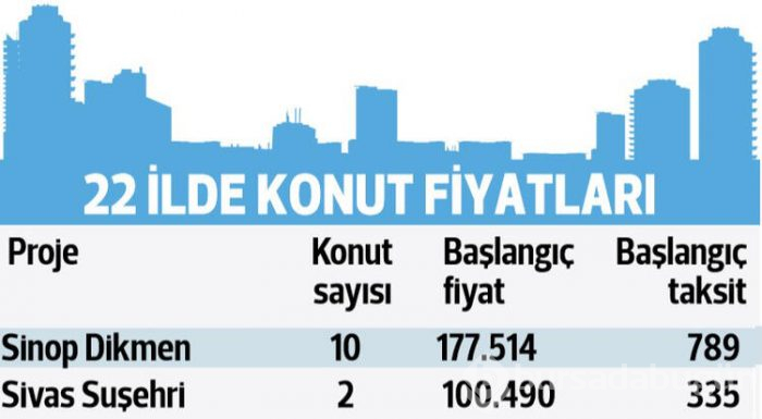 335 TL taksitle ev fırsatı