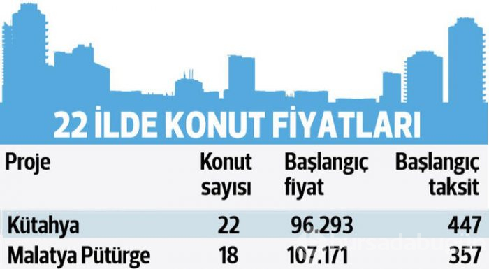 335 TL taksitle ev fırsatı