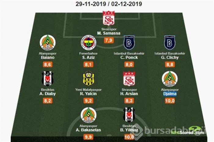 Süper Lig'de 13. haftanın 11'i