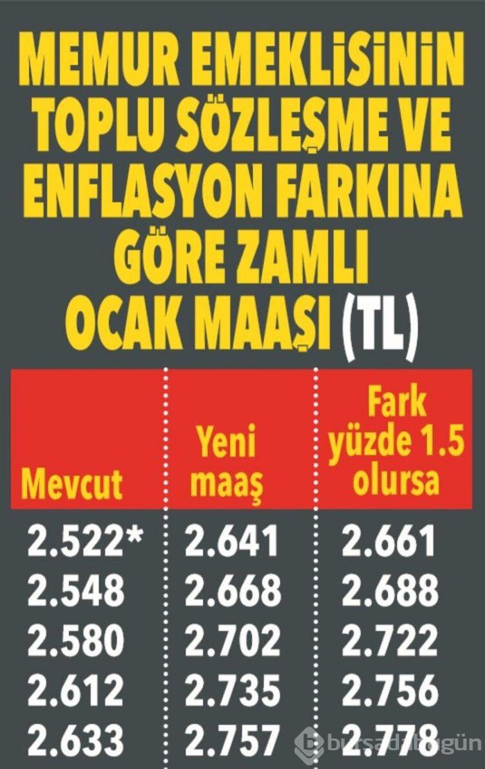 Yeni yılda emekli ne kadar maaş alacak?