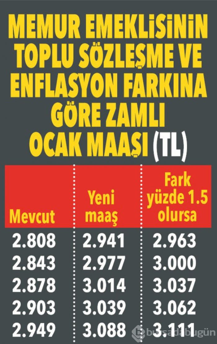 Yeni yılda emekli ne kadar maaş alacak?