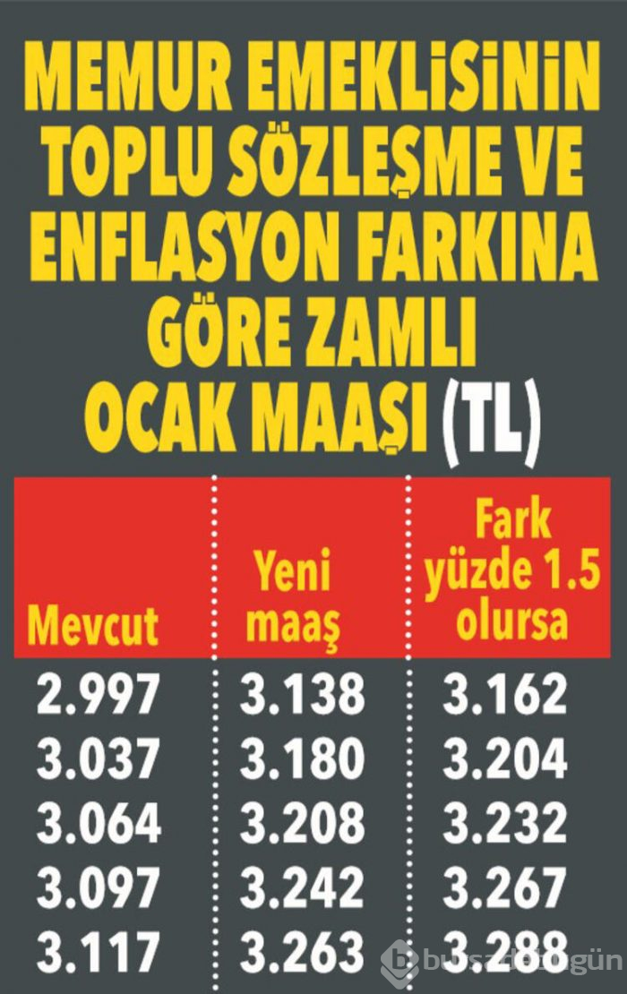 Yeni yılda emekli ne kadar maaş alacak?