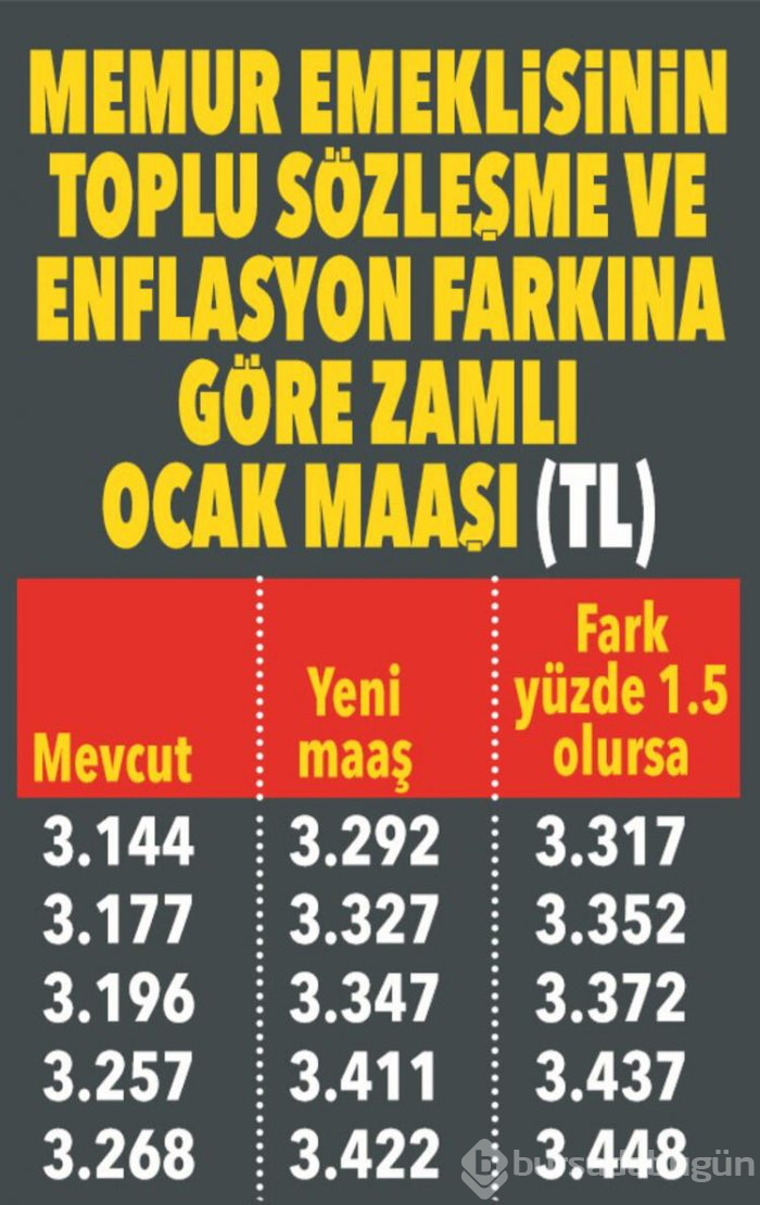Yeni yılda emekli ne kadar maaş alacak?
