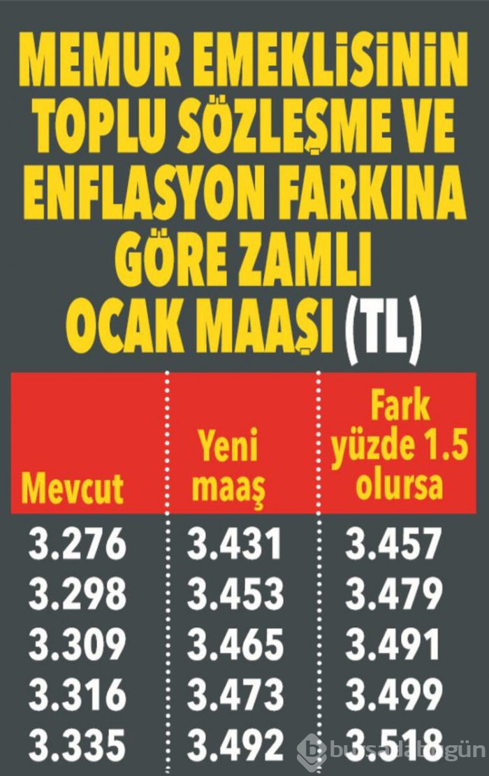 Yeni yılda emekli ne kadar maaş alacak?
