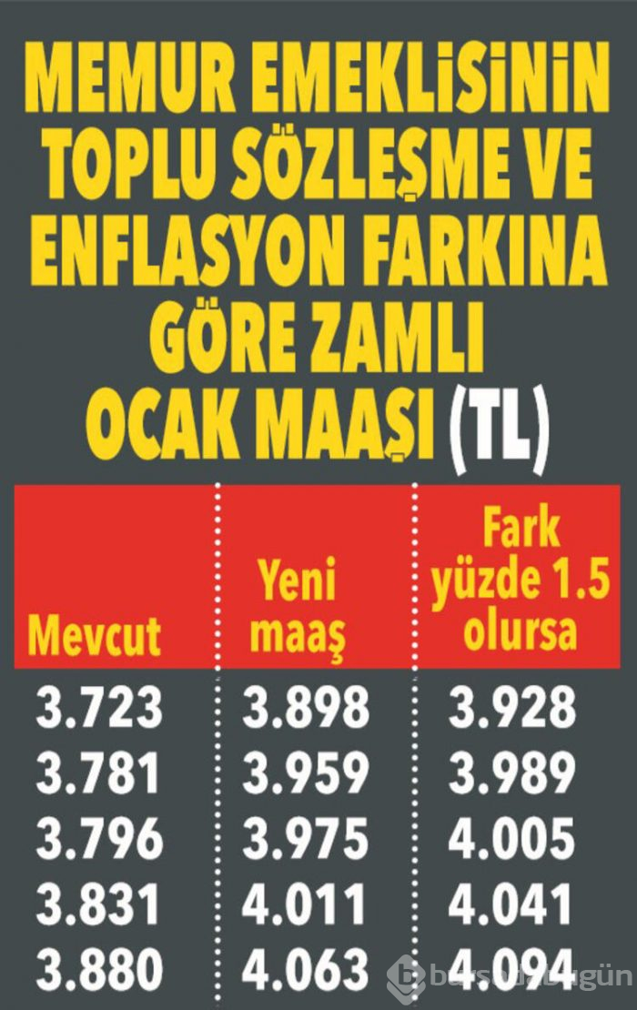Yeni yılda emekli ne kadar maaş alacak?