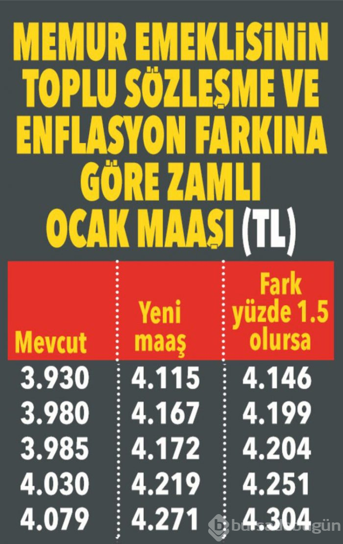 Yeni yılda emekli ne kadar maaş alacak?