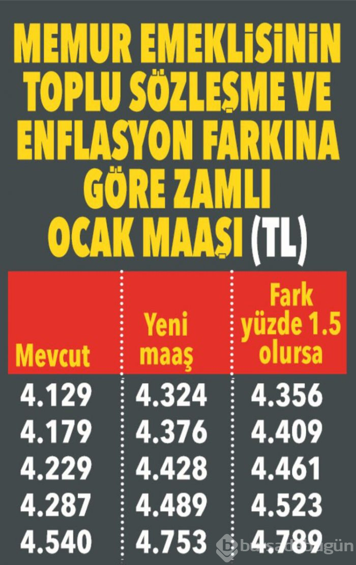 Yeni yılda emekli ne kadar maaş alacak?