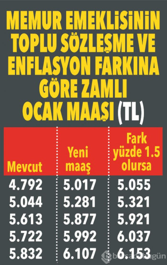 Yeni yılda emekli ne kadar maaş alacak?