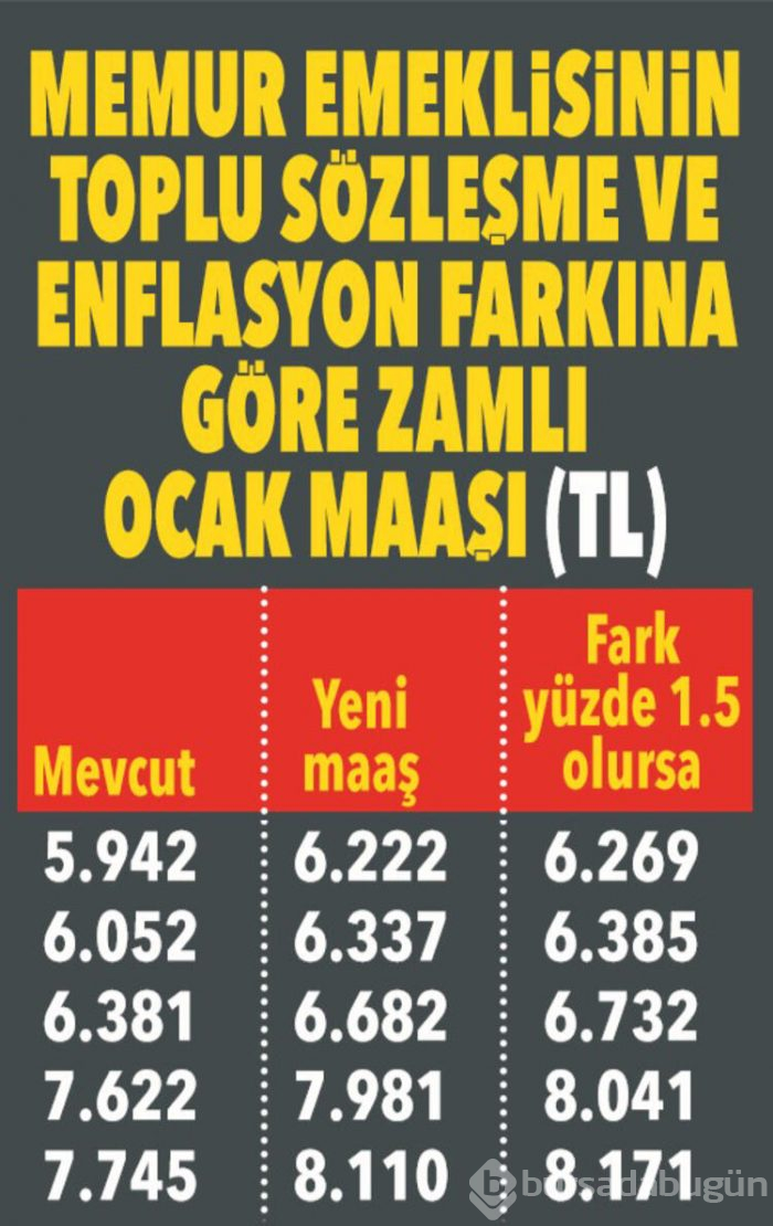 Yeni yılda emekli ne kadar maaş alacak?