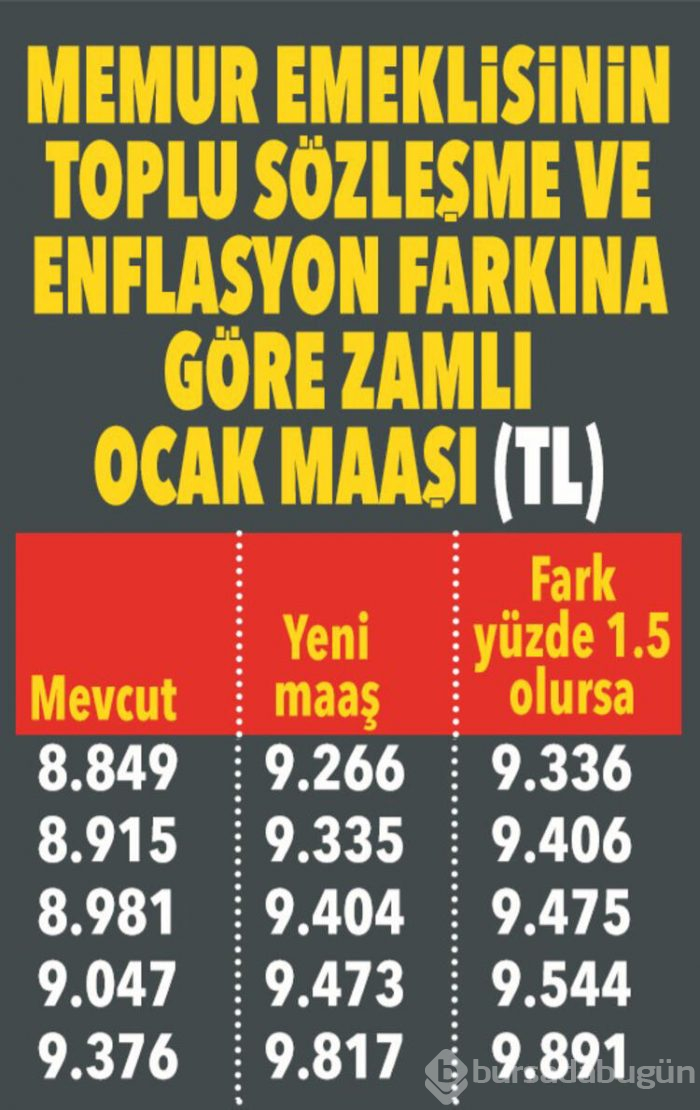 Yeni yılda emekli ne kadar maaş alacak?