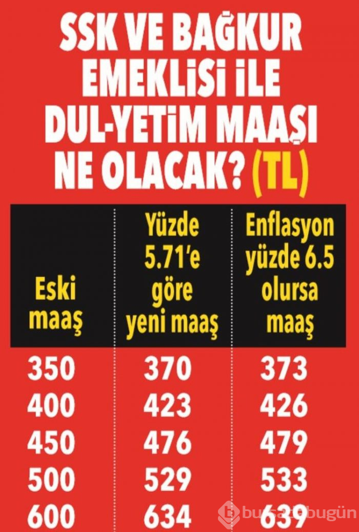 Yeni yılda emekli ne kadar maaş alacak?