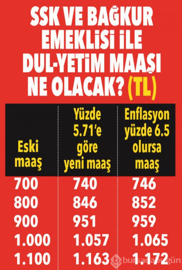 Yeni yılda emekli ne kadar maaş alacak?