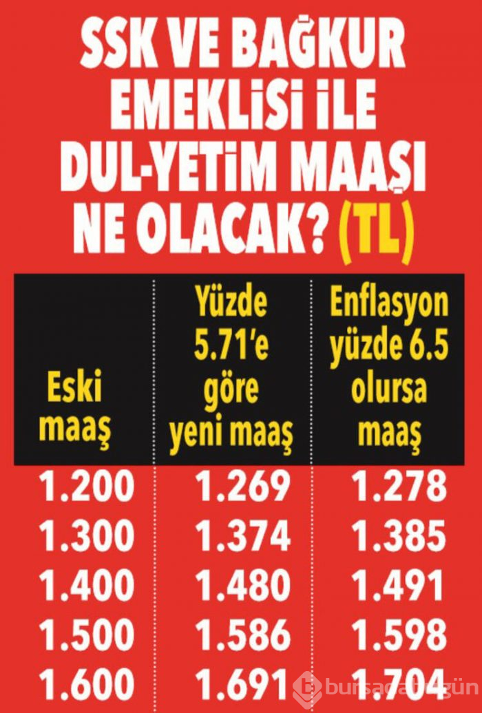 Yeni yılda emekli ne kadar maaş alacak?