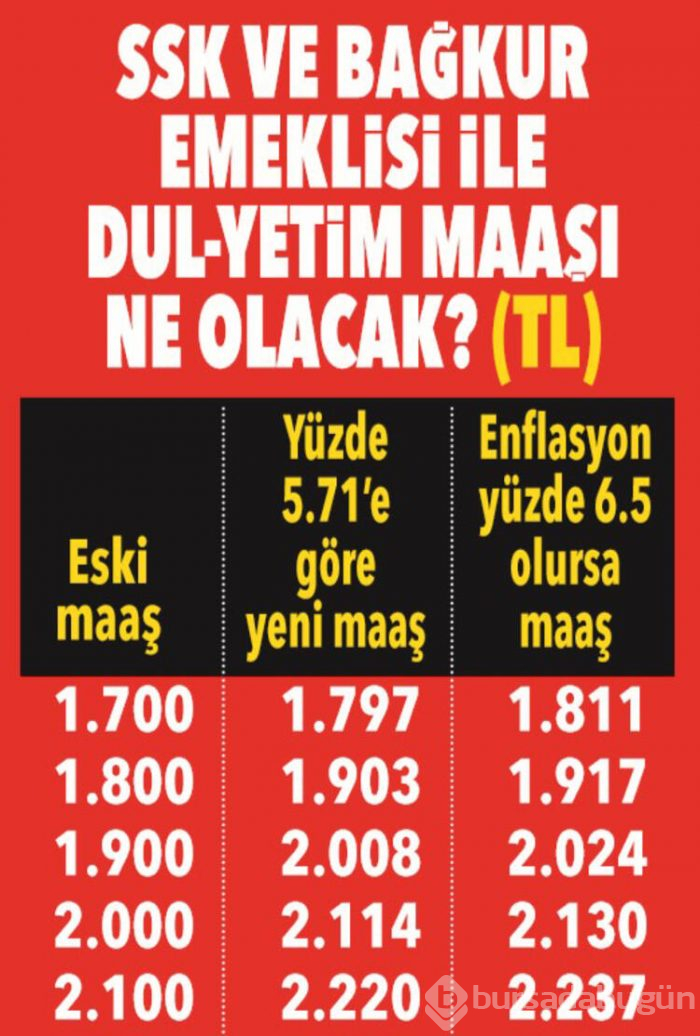 Yeni yılda emekli ne kadar maaş alacak?