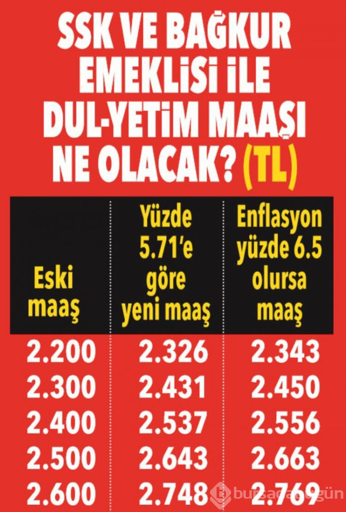 Yeni yılda emekli ne kadar maaş alacak?