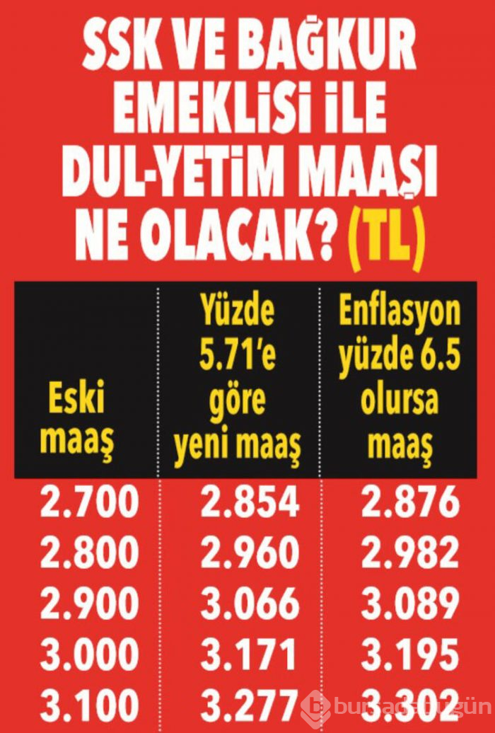 Yeni yılda emekli ne kadar maaş alacak?