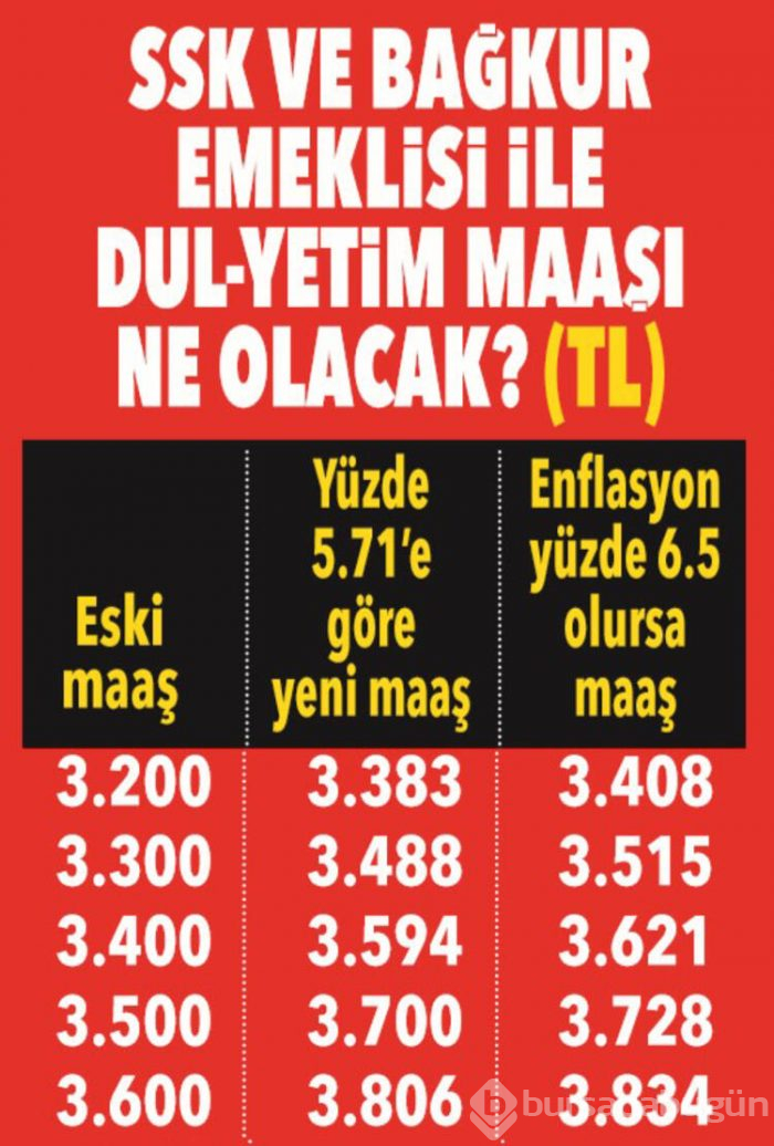 Yeni yılda emekli ne kadar maaş alacak?