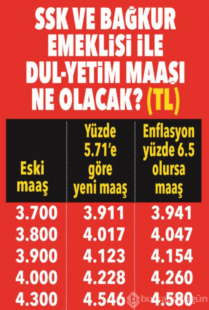 Yeni yılda emekli ne kadar maaş alacak?