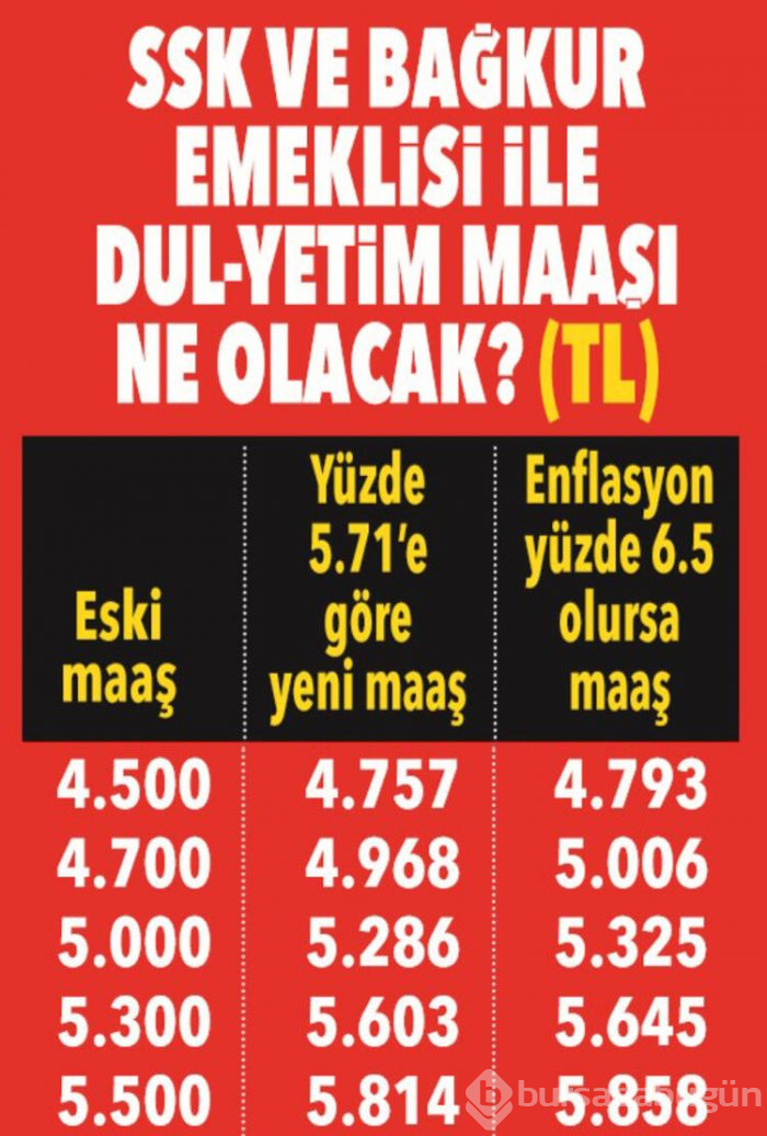 Yeni yılda emekli ne kadar maaş alacak?