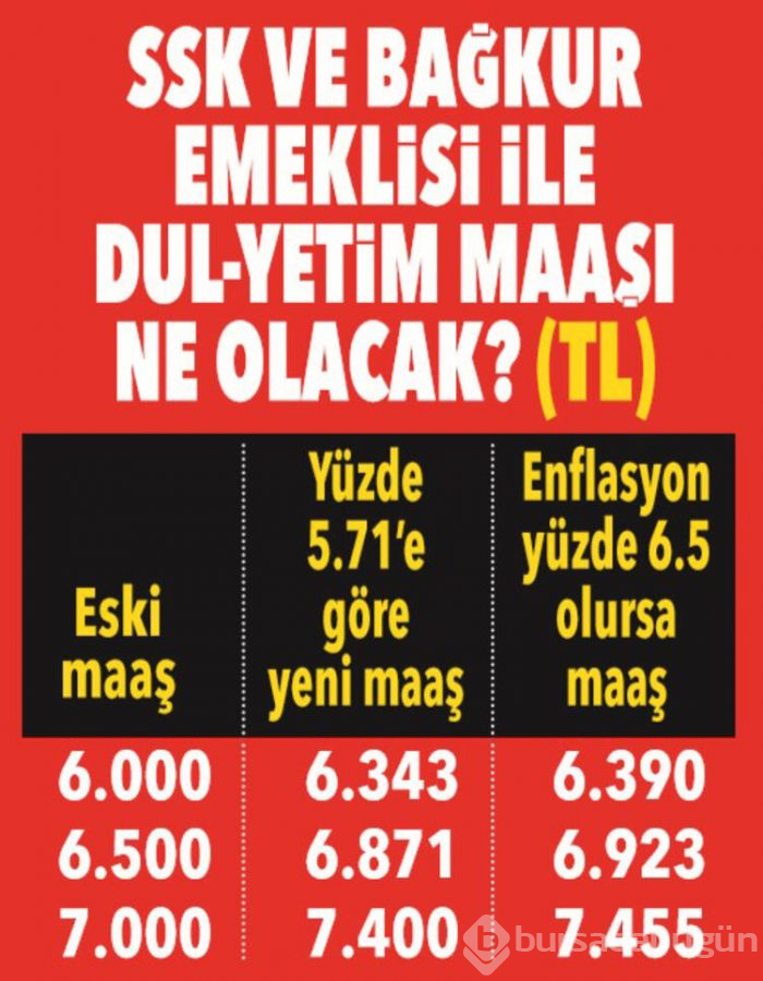 Yeni yılda emekli ne kadar maaş alacak?