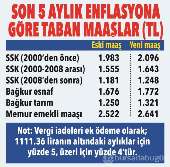 Yeni yılda emekli ne kadar maaş alacak?