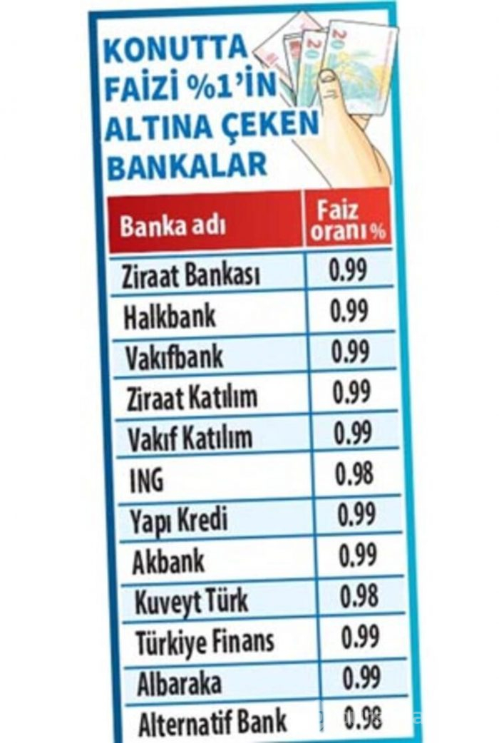 Öğrenen herkes bankaya gidiyor!
