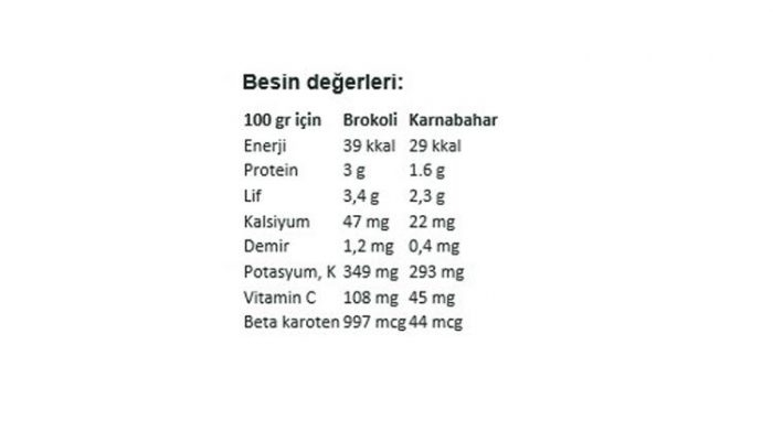 Brokoli ve karnabahar ile gelen 5 fayda