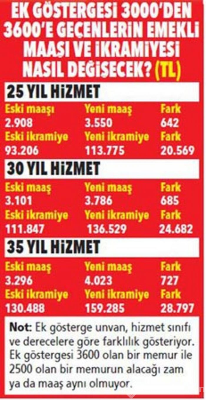  3600 ek gösterge için bugün toplanılıyor