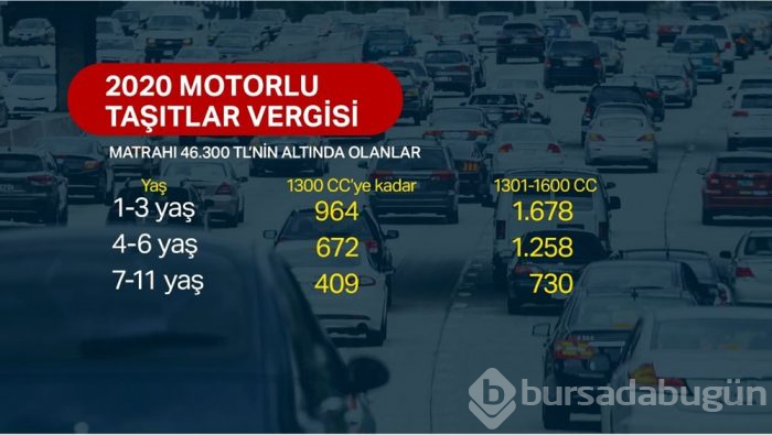 2020 yılında vergi, harç ve cezaları ne olacak?